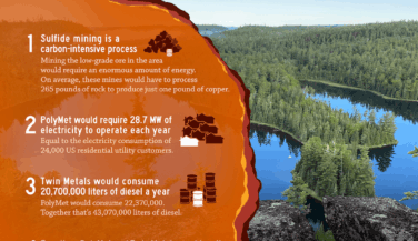 Copper Sulfide Mining would drive Climate Change - infographic