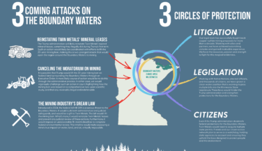 Graphic with 3 Emerging Threats to the Boundary Waters and 3 Layers of Protection and