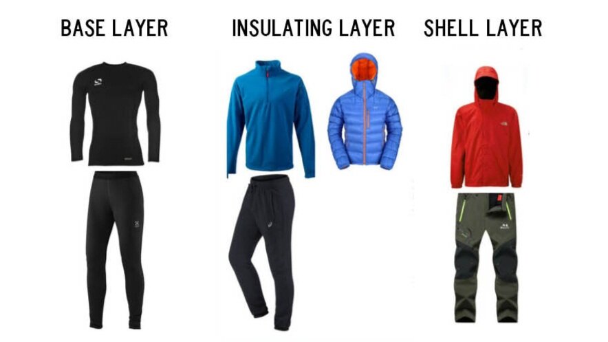 Winter LAYERING SYSTEM